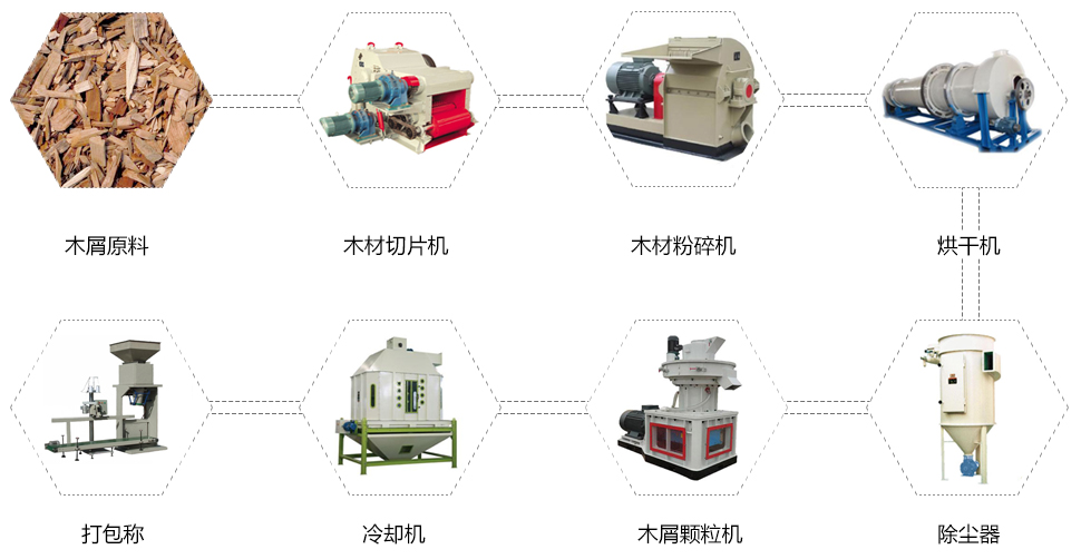 生物質(zhì)造粒設(shè)備_生物質(zhì)造粒機(jī)怎么分辨？